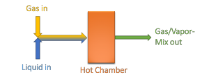 Flow Scheme of the dynaSorb BT Vapor Option